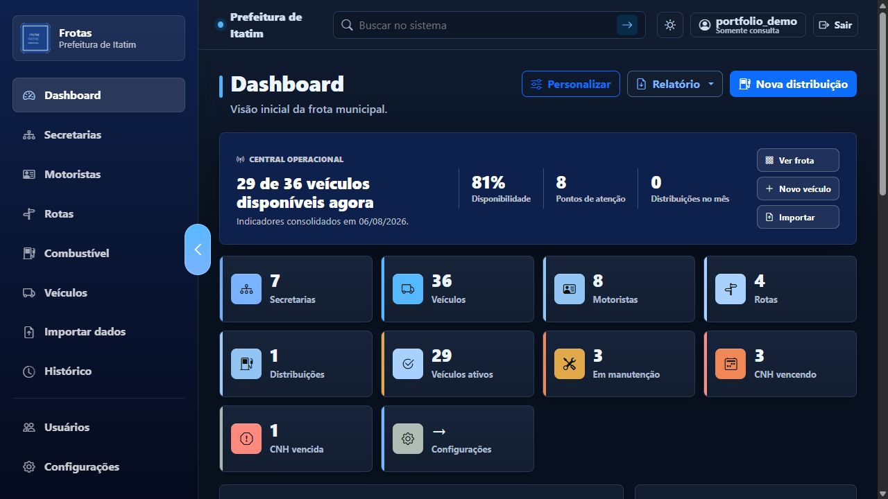 Dashboard geral do Sistema de Gestão de Frotas