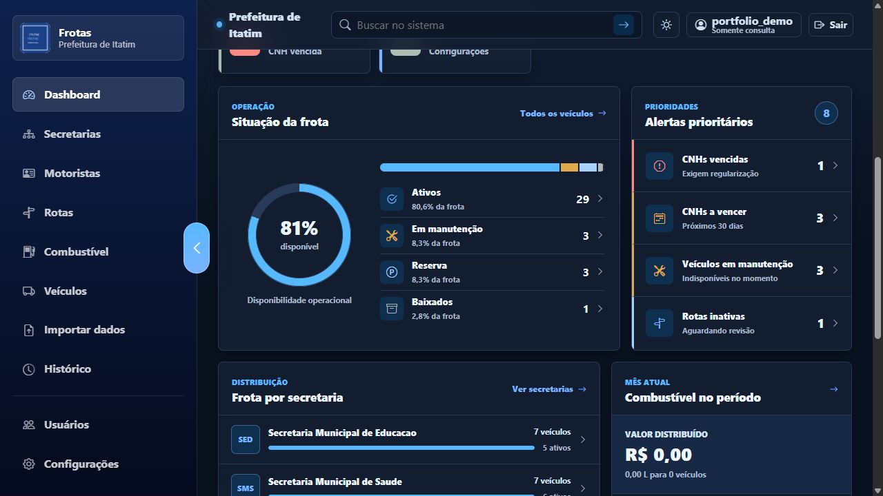 Indicadores operacionais da frota municipal