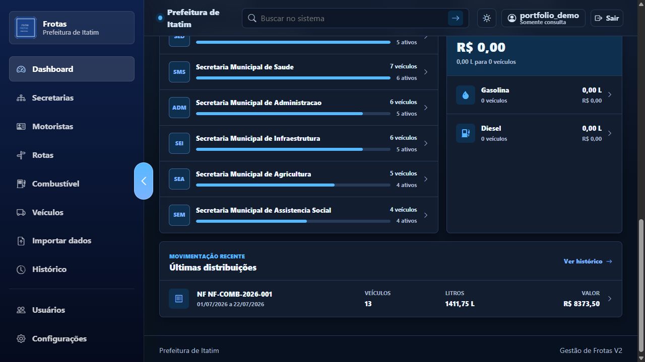 Dashboard de controle de combustível